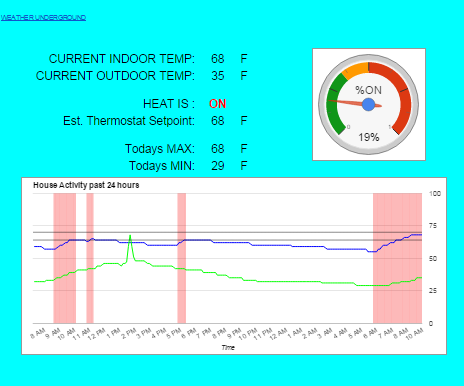 Post to Google Docs With Arduino