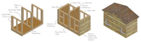 Build a Dog House