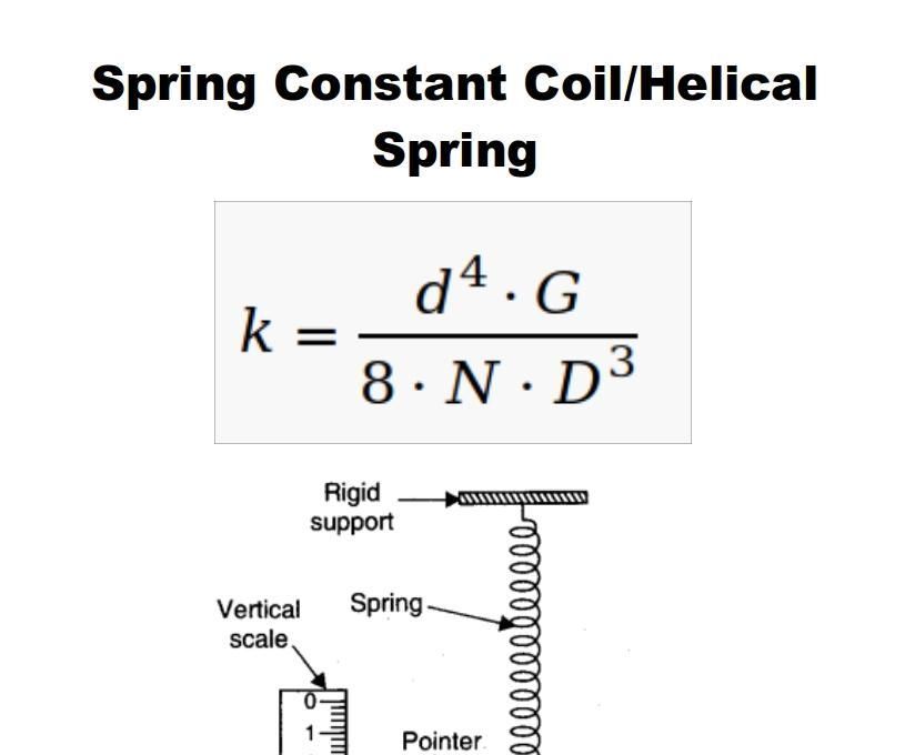 Python - Calculate Spring Constant of a Coil/Helical Spring