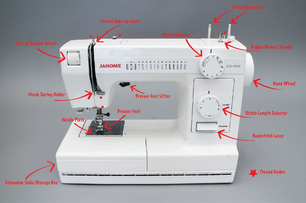 What Is A Hand Wheel On A Sewing Machine