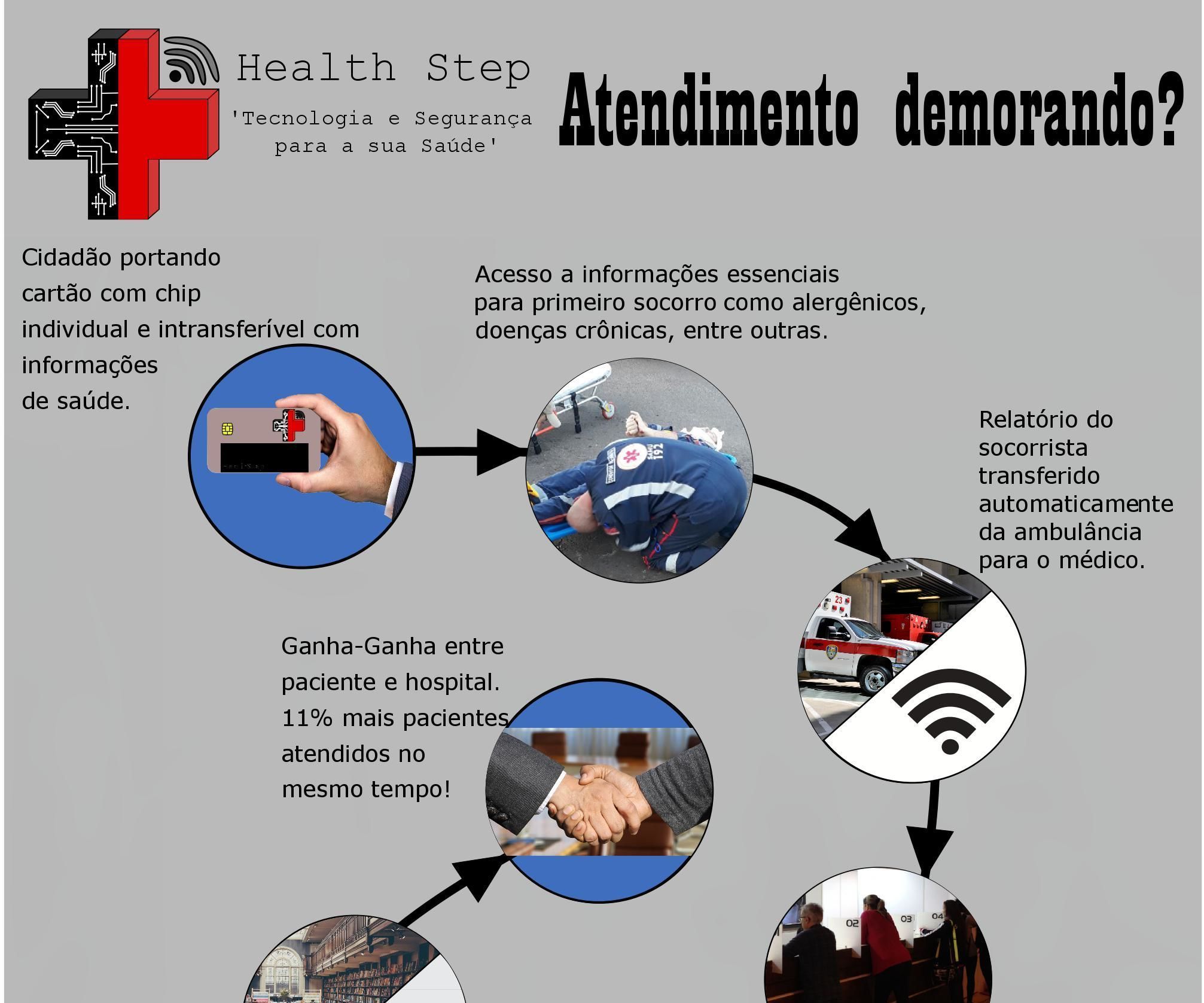 Health Step - Tecnologia e segurança para a sua saúde