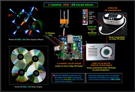 2 Channel DVD LED COLOR ORGAN
