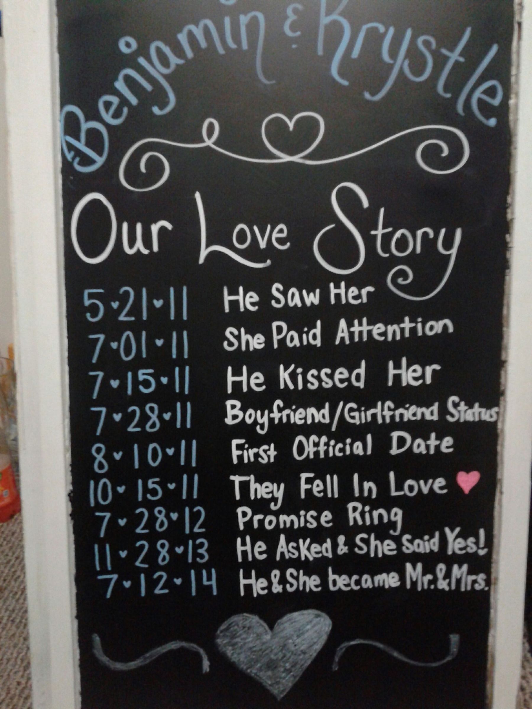 Chalkboard Old Window