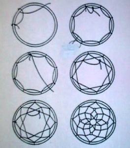 Threading the Dreamcatcher