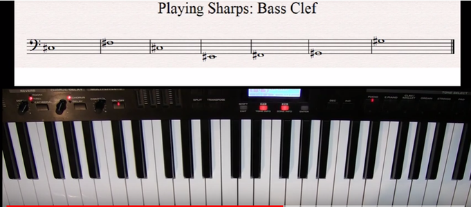 How to Read Notes With Sharps - for Beginners : 3 Steps - Instructables