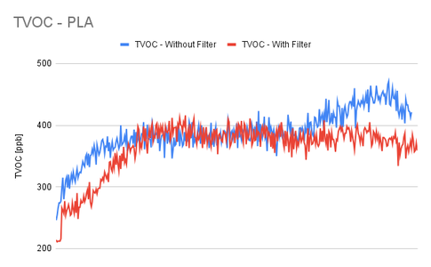 Simple Data Analysis