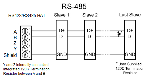 Scan Modbus Raspberry Pi How to Use Modbus With Raspberry Pi : 6 Steps (with Pictures ...
