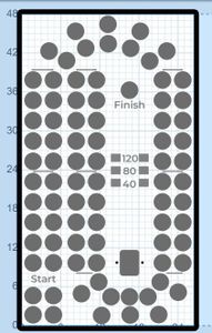 Design and Layout