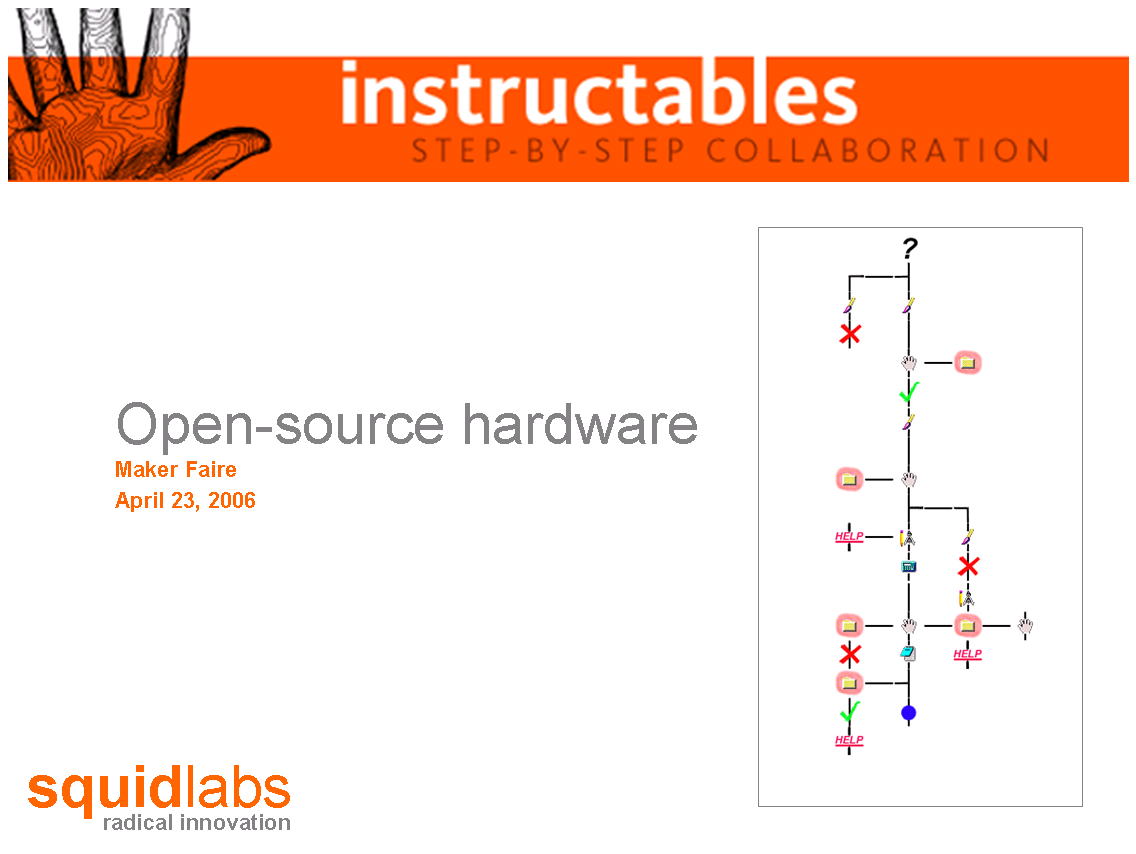 [blog 2006-04-24] Maker Faire presentation