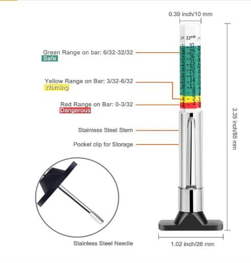 Understand Your Tread Depth Gauge