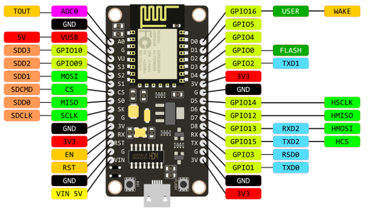 Microcontroller