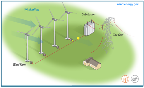How Turbine Motor Works