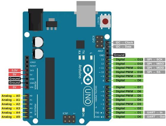 Ir Sensor Pinout Arduino