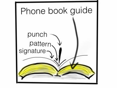 Preparing a Signature for Hole Punching