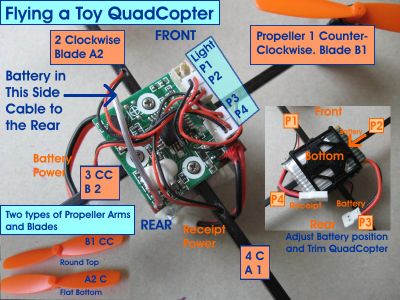 Flying a Toy QuadCopter