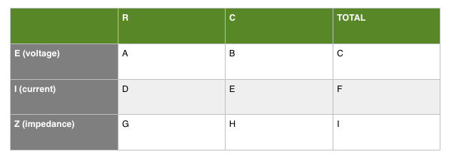 Collecting Your Data in a Table