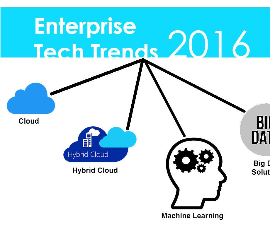 Enterprise Tech Trends to Look Out for in 2016