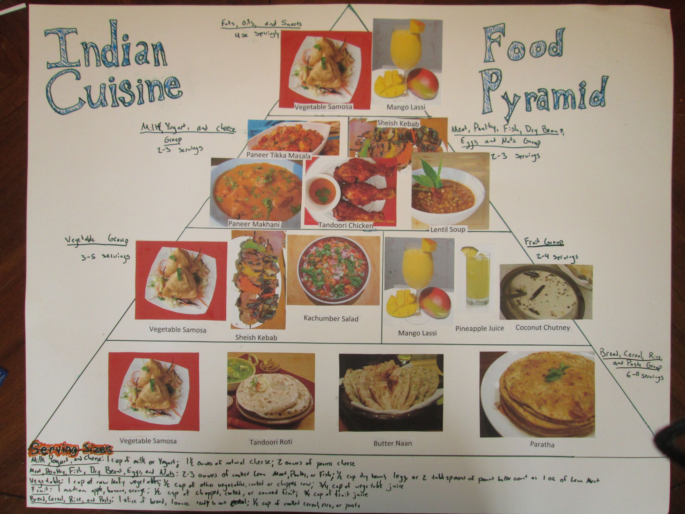 Cultural Food Pyramid