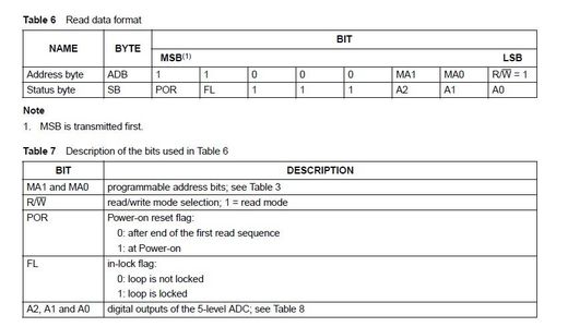 Programming the TDA6508A Analog TV Tuner