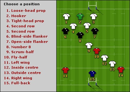 How to Play Rugby for Beginners: Step-by-Step Guide