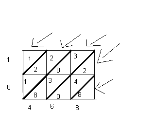 How to multiply decimals