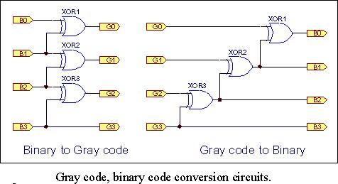 Gray Code, Another Musical Number Counting Method