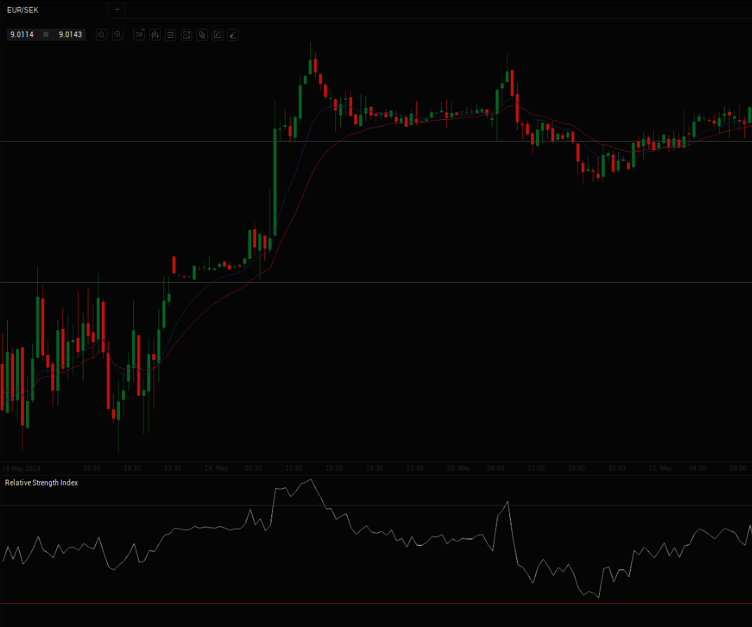 Binary Options and the Essence of Earning Money