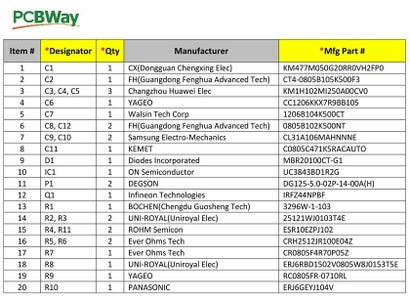 Figure 8  Bill of Materials (except L1)