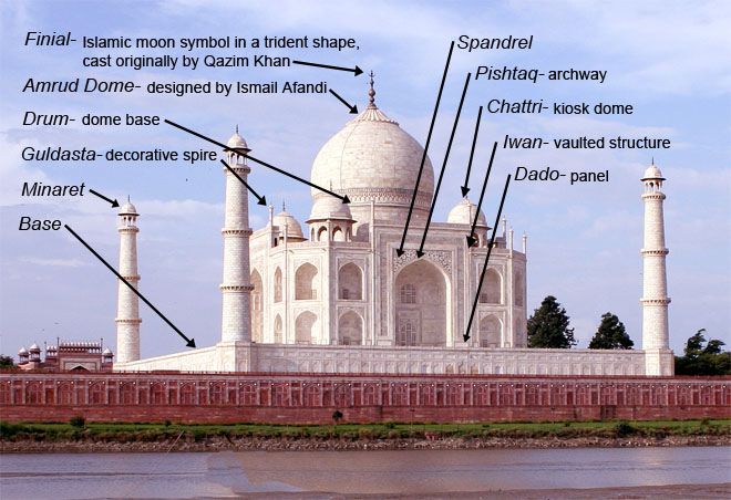 The Taj Mahal : 12 Steps (with Pictures) - Instructables