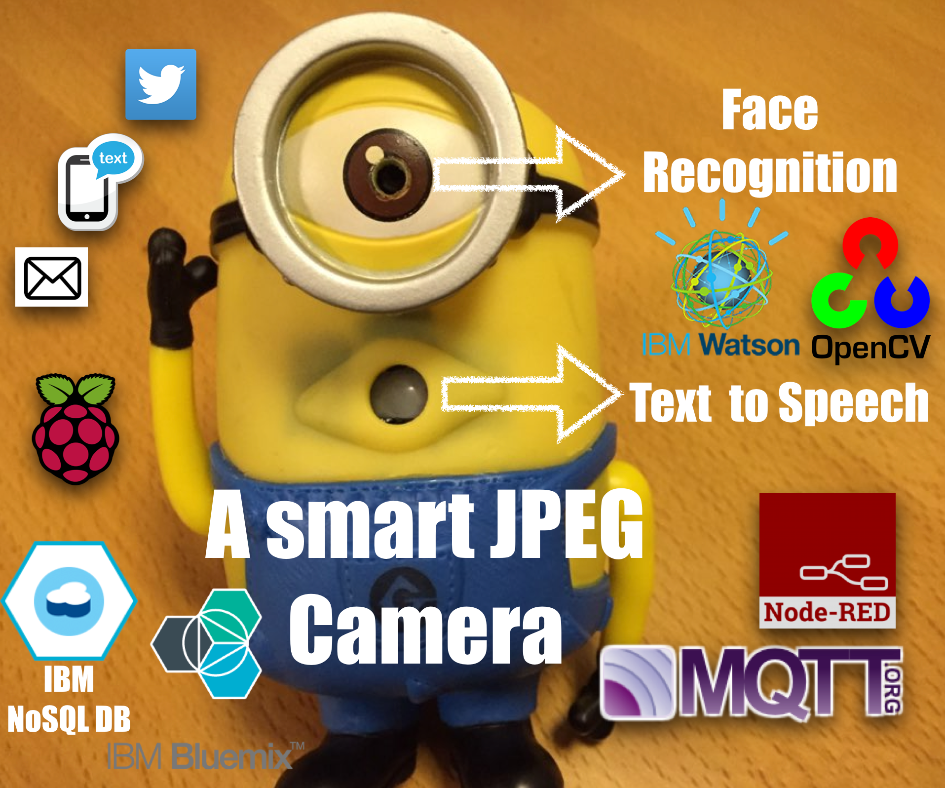 A Smart JPEG Camera for Home Security