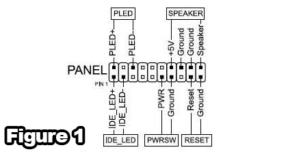 Understanding the PC Switch