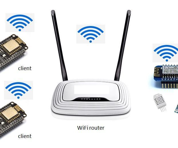 WiFi Communication Between Two ESP8266 Based MCU Through the Home Router