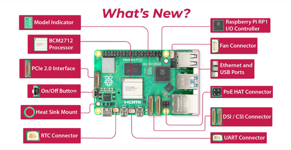 How to Set Up Raspberry Pi 5 for AI Projects & Machine Learning