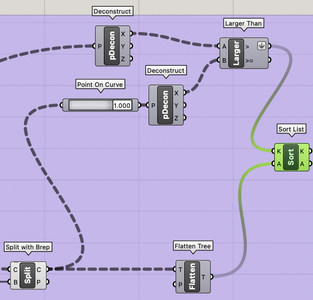 Removing Small Circles 6 