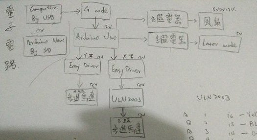 The Scanner Circuit