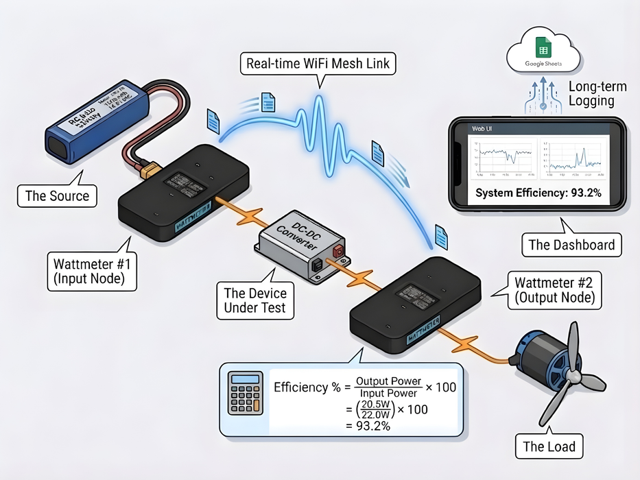 ESP32 Wattmeter คืออะไร? ไอเดียเริ่มต้นออกแบบโปรดักต์จากงานเซ็นเซอร์ ...