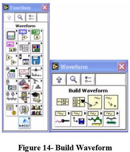 Designing Diagram Panel