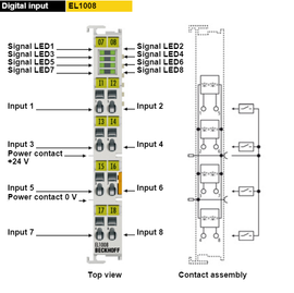 Programming Raspberry Pi With CODESYS : 8 Steps - Instructables