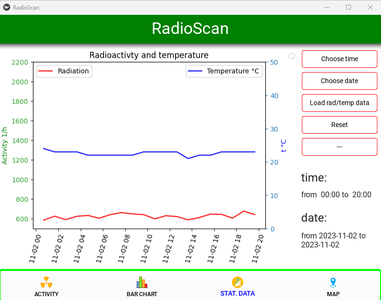 Arduino Geiger Counter With Designed App in Python : 7 Steps ...