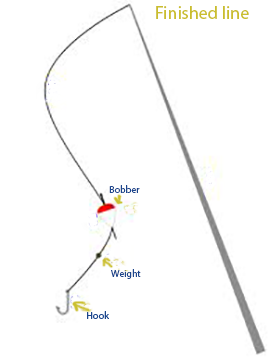 Dressing and Casting a Fishing Pole With a Bail Reel : 11 Steps -  Instructables