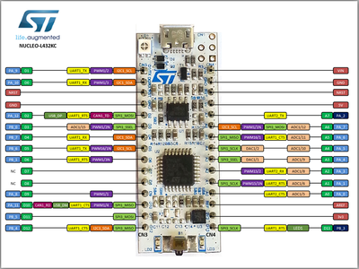 RPM Meter With STM32 : 8 Steps - Instructables