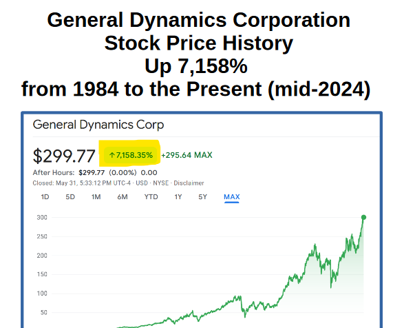 Information on MK-80 Bombs Manufactured by General Dynamics and Stock Price History