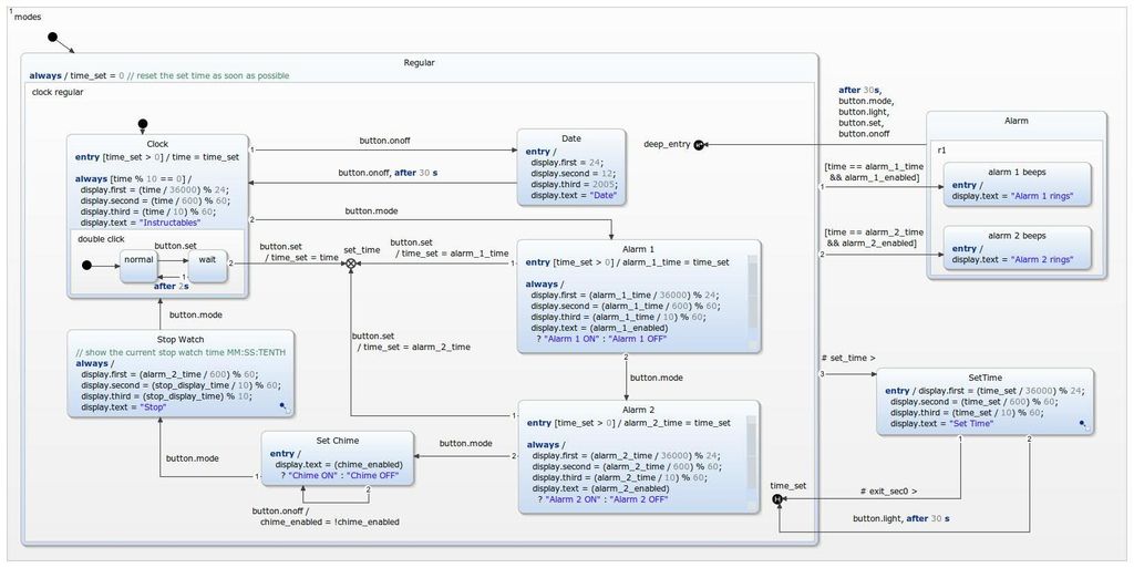 State Machine Arduino Code Example Digital Watch on Arduino Using a Finite State Machine : 6 Steps ...
