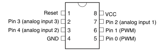 Condensed Version (Attiny85)