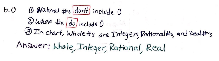 Classify 0
