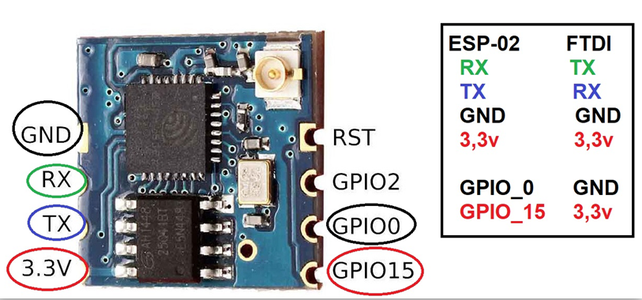 ESP02, ESP201, ESP12