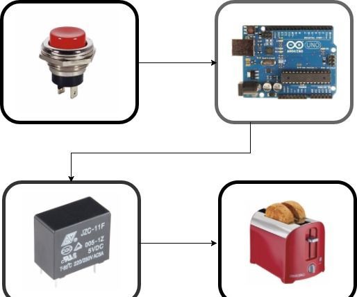 Controlling Devices Through Arduino With Mechanical Switching