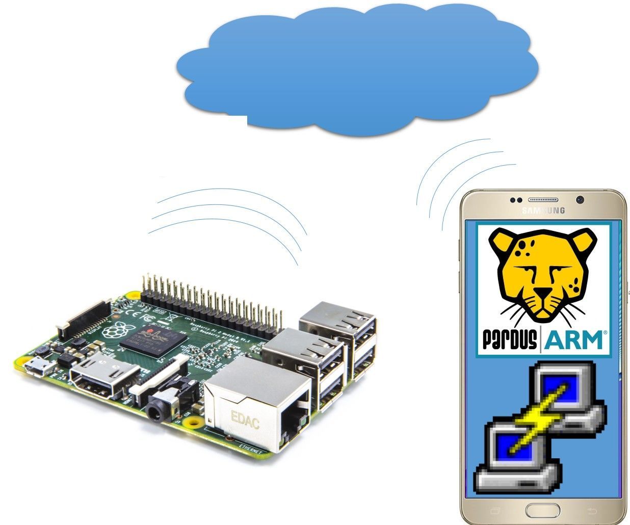 PardusARM Mobile SSH