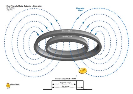 Eco Friendly Metal Detector - Arduino : 8 Steps (with Pictures ...