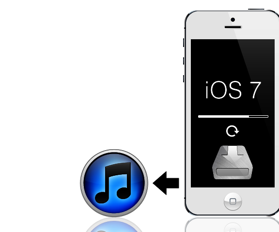 How to Restore IPad From ITunes Backup